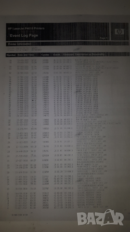 Принтер HP LaserJet p4015x със забележки, снимка 17 - Принтери, копири, скенери - 44839990