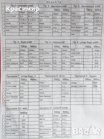 Хлебопекарна Moulinex , снимка 9 - Хлебопекарни - 52873964