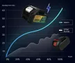 GISAM  Литиево-йонна акумулаторна батерия за електрически инструменти Gisam,Makita,Onevan,Yofidra, снимка 9
