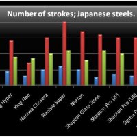 Японси камъни за заточване СИГМА СЕЛЕЛЕКТ 2, снимка 6 - Други инструменти - 35947832