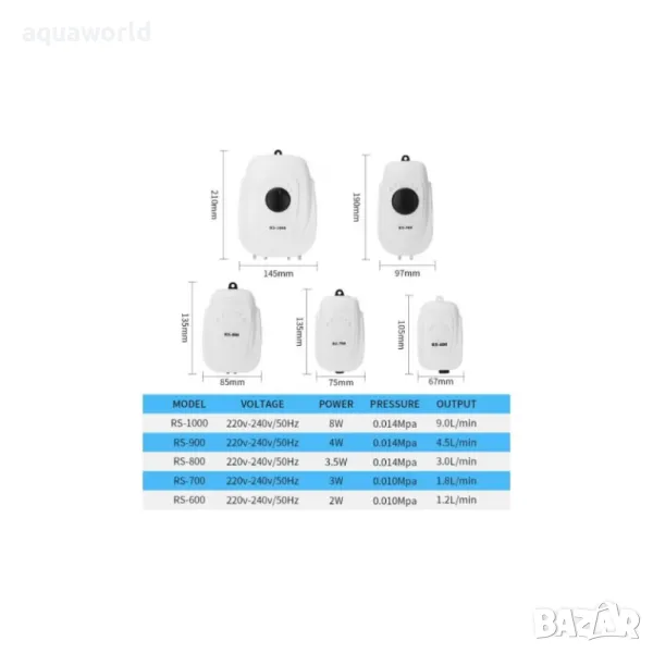 "ПРОМОЦИЯ" Въздушна помпа RS 900, снимка 1