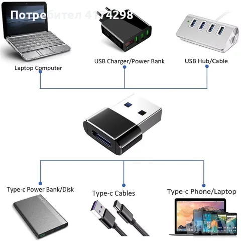 USB A - male to USB C - female