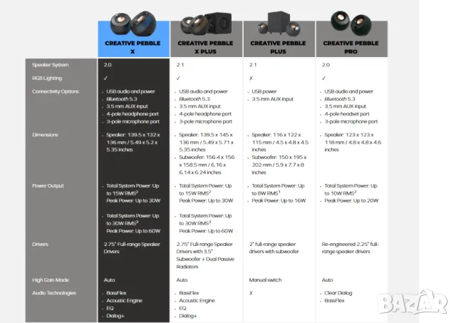 Creative Pebble X 2.0 Тонколони/Bluetooth/30W, снимка 3 - Тонколони - 48865337