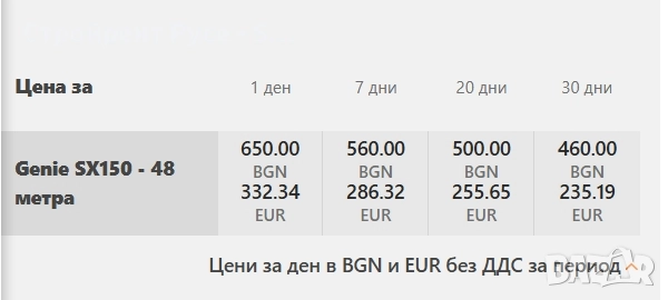 Вишка Genie SX-150, 48 метра, Телескопична, Самоходна, Дизел, снимка 2 - Индустриална техника - 52010867