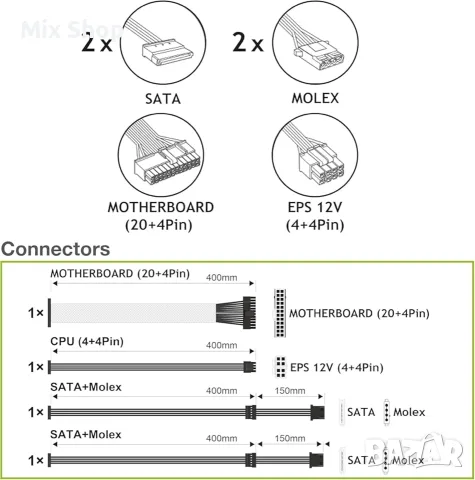Нов Захранващ блок Tecnoware Power Systems ATX Free Silent 500, снимка 4 - Друга електроника - 55727473