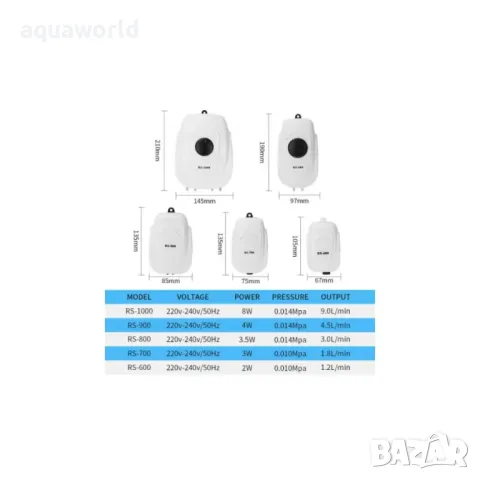 "ПРОМОЦИЯ" Въздушна помпа RS 900