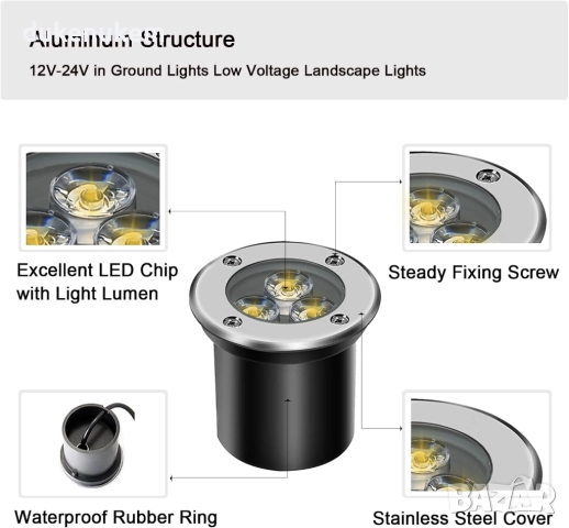 Комплект 4 бр. външни вградени LED лампи 3W, IP67, 300 lm – топла светлина, снимка 4 - Прожектори - 52652087