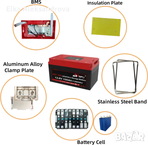 Литиева батерия AST-100 12.8V 100AH c Bluethooth и WiFi, снимка 6 - Други стоки за дома - 49749362