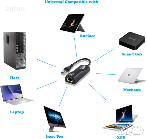 мрежова карта 1000Mbps USB3.0 Wired USB To Rj45 Gigabit Lan Ethernet Adapter Network Card RTL8153, снимка 5 - Кабели и адаптери - 44637946