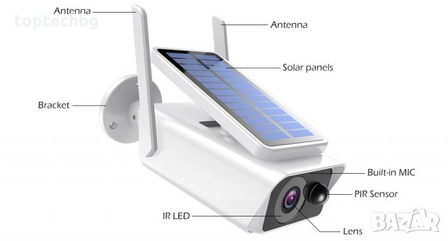 Комплект 2 бр Водоустойчива Wifi соларна безкабелна камера FullHD, снимка 3 - IP камери - 35866548