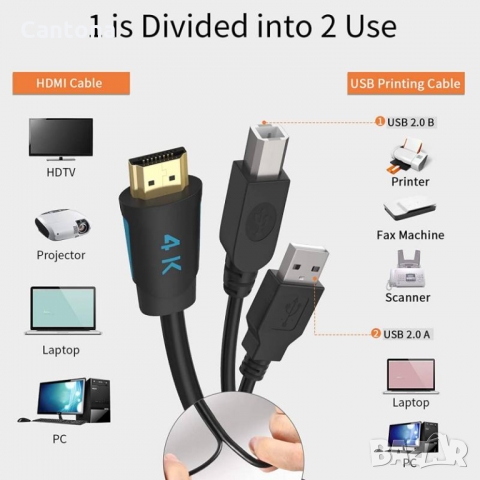 4К HDMI USB2.0 Combo Cable, 4K@60Hz, висок динамичен обхват (HDR) за KVM - 150 см, снимка 2 - Кабели и адаптери - 36063606