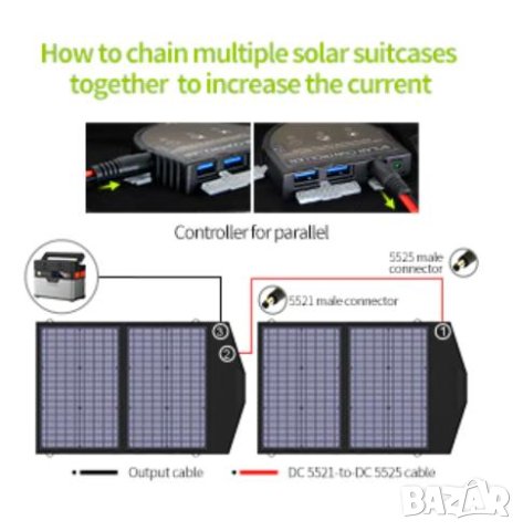 ALLPOWERS™ 18V 100W MC-4 IP67 Слънчев Панел Соларен Комплект Соларни Панели Портативен Соларен Панел, снимка 12 - Къмпинг осветление - 41381345