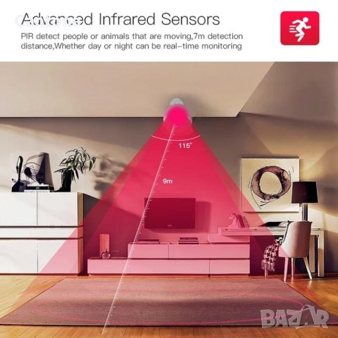 WiFi Pir сензор за движение, Smart Life,Tuya, Alexa, Google, за вътрешна или външна употреба, снимка 7 - Друга електроника - 41478100
