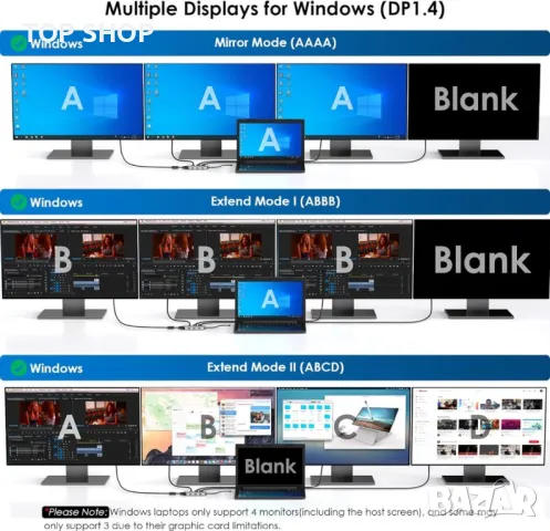 WAVLINK USB C Quad Display Hub, 7-в-1 докинг станция за лаптоп, снимка 7 - Кабели и адаптери - 49444066