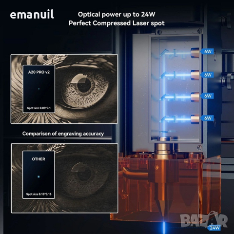 ATOMSTACK Pro V2 12W 1600лв. 24W 2600лв. CNC лазер лазерно гравиране, снимка 6 - Други машини и части - 44676375