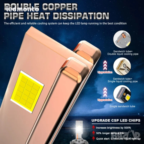 Лед крушки за замяна на ксенон D2S, D1S,D3S, D5S LED крушки d2s  d1s , снимка 3 - Аксесоари и консумативи - 44642001