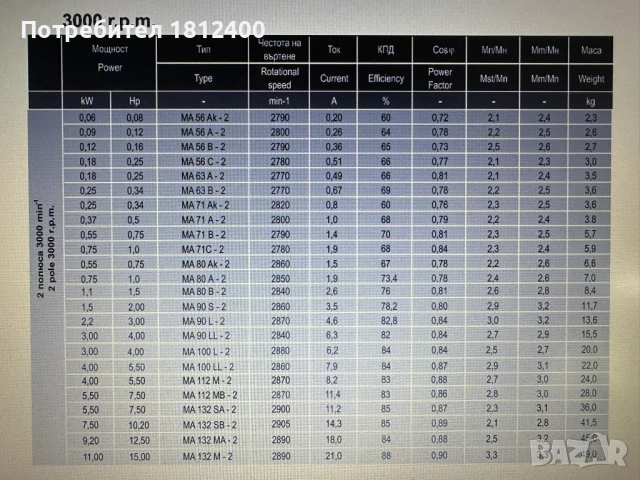 ММоторс АД Трифазни Монофазни Електродвигатели НОВи Български Ел.Двигатели МЕДНА НАМОТКА !!!, снимка 6 - Електродвигатели - 51385676