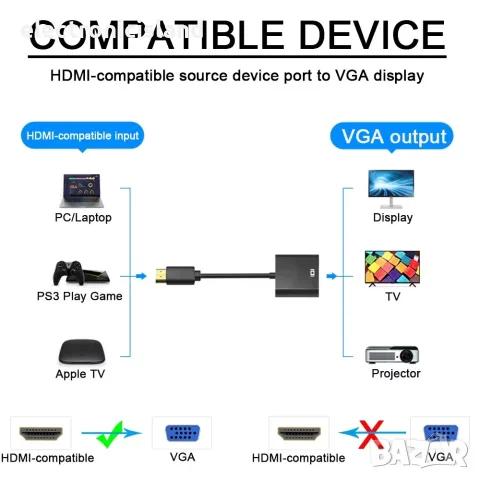 Преходник HDMI към VGA, Адаптор HDMI To VGA, Adaptor, Конвертор, Converter, снимка 3 - Кабели и адаптери - 55976405