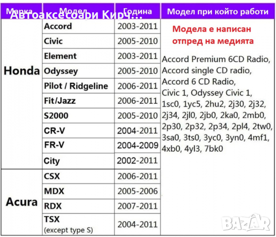 Дигитален чейнджър за Honda ACURA USB AUX SD Bluetooth, снимка 4 - Аксесоари и консумативи - 29461409