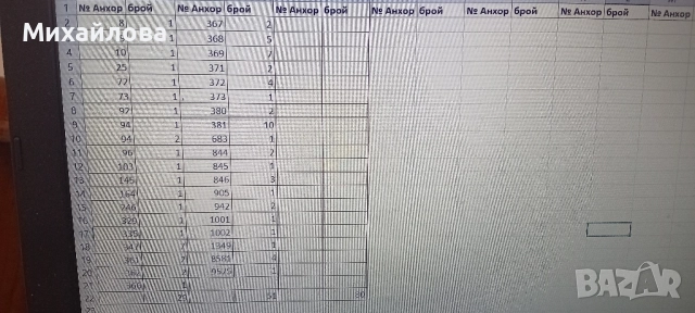 Конци за бродиране "Анхор" 41 нюанса 80 бр., снимка 6 - Гоблени - 51006548