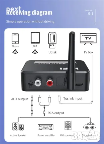 Bluetooth 5.0 аудио приемник и DAC конвертор – Optical Toslink към RCA / 3.5 мм AUX + Гаранция, снимка 2 - Други - 39681364