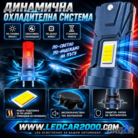 LED КРУШКИ 80W H1 H4 H7 – 3570 CSP | 6500K | IP68 | PLUG & PLAY, снимка 2 - Аксесоари и консумативи - 56194033