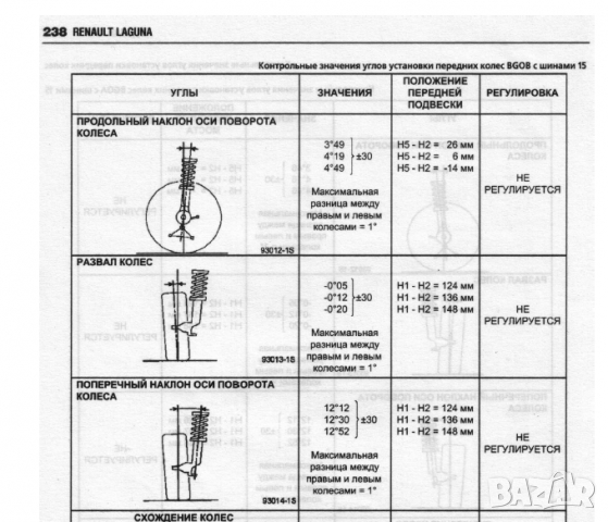 Renault Laguna (2001-2005)Професионално ръководство по ремонт,експлоатация и техн.обслужване (на CD), снимка 18 - Специализирана литература - 36436991