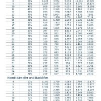 Нови Брита BRITA Филтри C50 C150 PURITY QUEll ST , снимка 3 - Други - 44165721