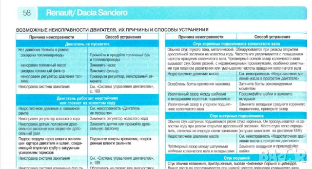 Renault/Dacia SANDERO(2008)бензин -Ръководство за устройство,обслужване и ремонт (на CD), снимка 3 - Специализирана литература - 35999182