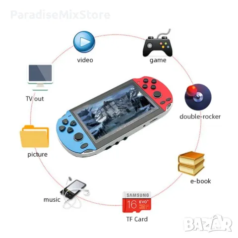 Ретро конзола за игра с 10 000 игри и допълнителни функции Дисплей: 5.5-инчов LCD екран; Памет: Вгра, снимка 5 - Други игри и конзоли - 47400243