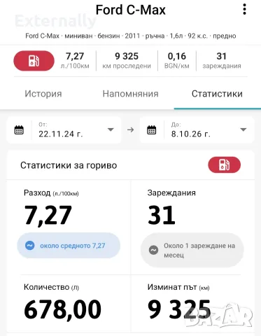 Ford C-MAX 1,6 Ti-VCT, снимка 16 - Автомобили и джипове - 54182592