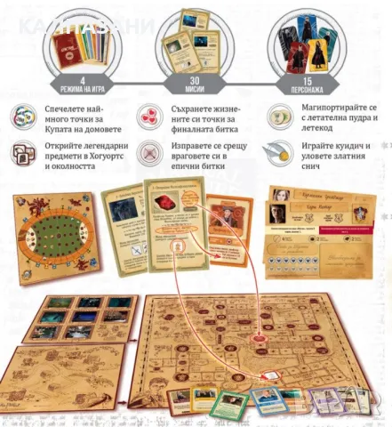 Хари Потър: Една година в Хогуортс - Семейна Настолна игра, снимка 2 - Игри и пъзели - 48875934