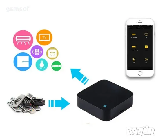 Tuya IR S06pro - универсално WiFi дистанционно с враден датчик за температура и влажност, снимка 3 - Друга електроника - 47714425