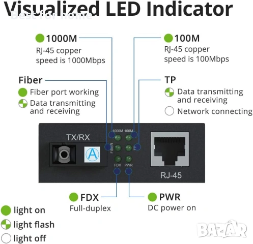 Чифт Gigabit Ethernet Bidi медиен конвертор, едномодов LC Fiber към Ethernet RJ45, снимка 3 - Мрежови адаптери - 53524045