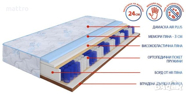 (-75%) Еднолицев матрак Air Plus Pocket с безплатна доставка до всички села и градове!, снимка 2 - Матраци - 40636500