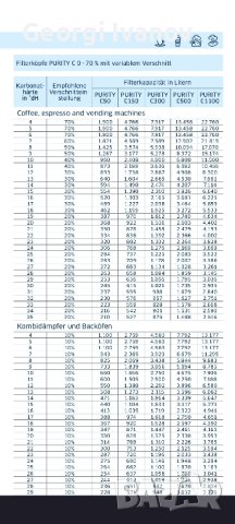 Нови Брита BRITA Филтри C50 C150 PURITY QUEll ST , снимка 3 - Други - 44165721