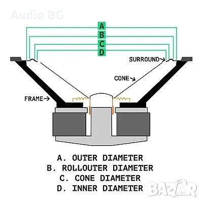 Гофри Cerwin Vega 10”, снимка 2 - Тонколони - 50192119