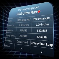 Смарт часовник Vwar 8 ULTRA MAX - нова версия софтуер 2023, снимка 3 - Смарт часовници - 41338582