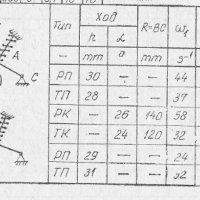 Теория на механизмите и машините(ТММ), снимка 10 - Други курсове - 44216766