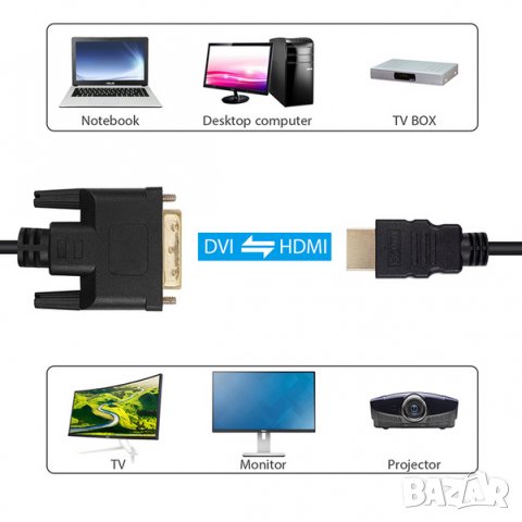 3м кабел DVI to HDMI , снимка 1 - Плейъри, домашно кино, прожектори - 39717329