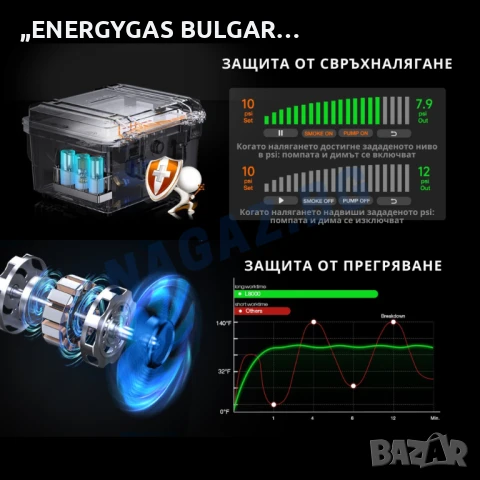 Пушек Машина/ПРОФЕСИОНАЛЕН ДимоГенератор ANCEL L8000 АВТОДиагностика, снимка 18 - Аксесоари и консумативи - 50801561