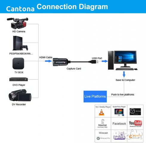 HDMI към USB 3.0 Capture, Full HD 1080P, за заснемане на аудио и видео, стрийминг, Windows, Mac OS и, снимка 4 - Кабели и адаптери - 36014581