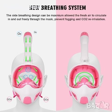 Нова Маска за гмуркане със странична система за дишане 180 ° изглед, снимка 5 - Водни спортове - 41757912