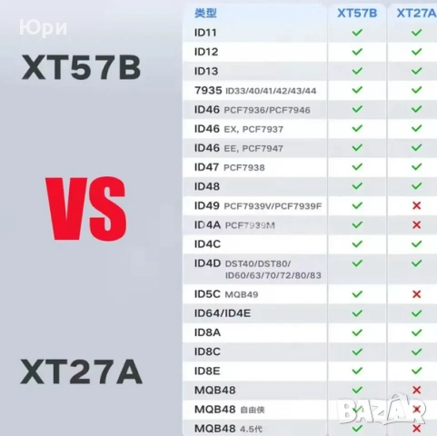 Продажба и клониране/програмиране  на транспондери VVDI Key tool, снимка 8 - Аксесоари и консумативи - 25255317