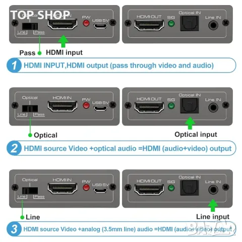HDMI Audio Embedder Inserter Цифрово аналогово аудио към HDMI, 4K60Hz 18Gbps HDR, снимка 5 - Друга електроника - 49457562