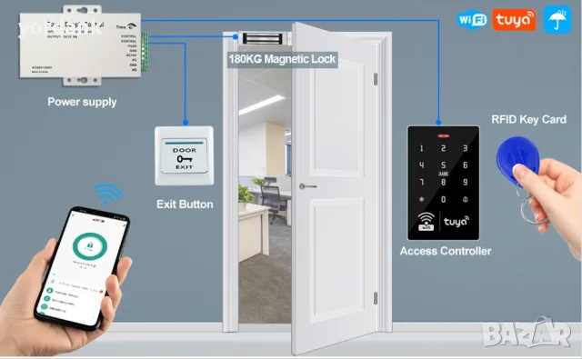Tuya WiFi RFID сензорна клавиатура за контрол на достъпа двучестотна, снимка 9 - Смарт домашни устройства (Smart Home) - 56154522