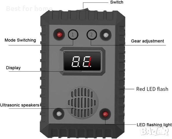 Устройство за отблъскване на животни под капака на кола, снимка 5 - Друга електроника - 52638853