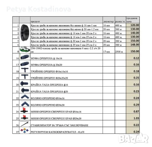 Многосезонен маркуч за капково без капкообразувател ф-16, 400 м. ролка, снимка 2 - Напояване - 45811879