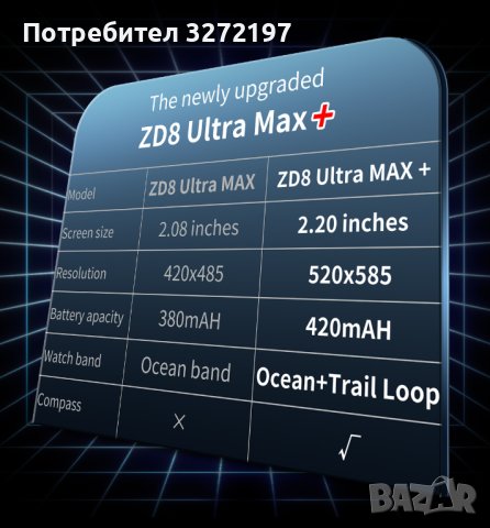 Смарт часовник Vwar 8 ULTRA MAX - нова версия софтуер 2023, снимка 3 - Смарт часовници - 41338582