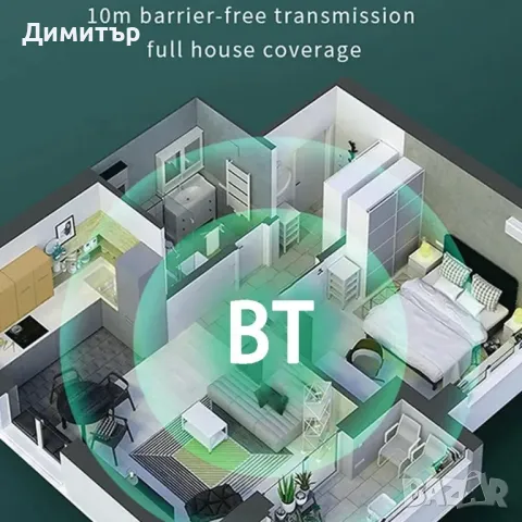 Bluetooth 5.3 , снимка 5 - Други - 47313226